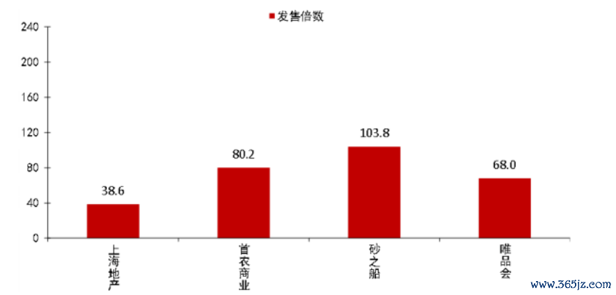 首批4单营业样式刊行倍数 图源：中证鹏元